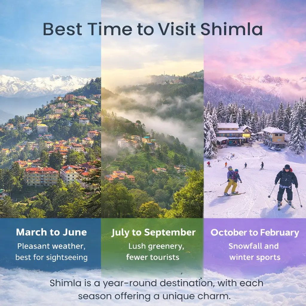 best time to visit shimla