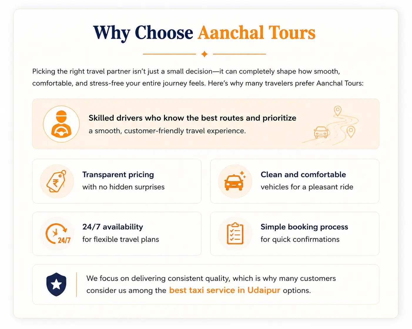 Why Choose Aanchal Tours section with benefits like pricing, drivers, and 24/7 taxi service in Udaipur.